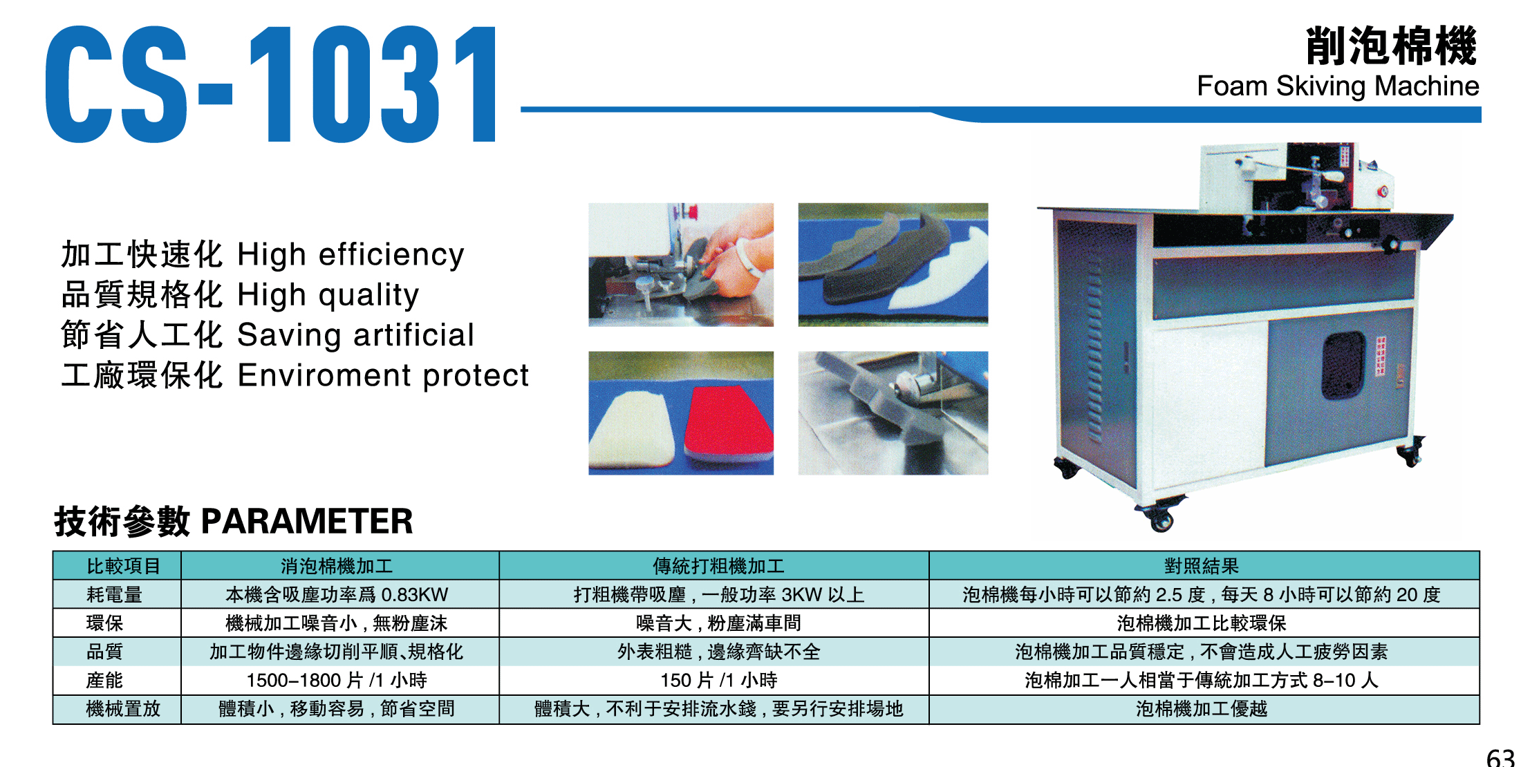 CS-1031